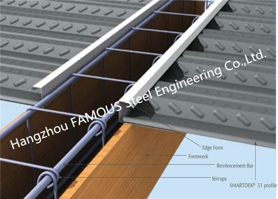 0.8mm-1.2mmの多階の建物ISO9001のための合成の金属の床のDecking
