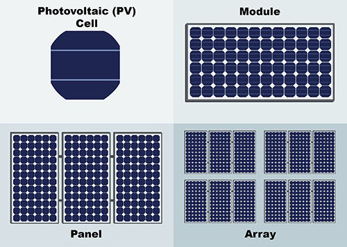 BIPVの建物に屋根を付けることは6063 T5が陽極酸化したPhotovoltaicsを統合した