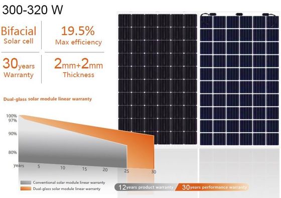 Bifacial二重ガラスBIPV建物によって統合されるPhotovoltaics ISO 9001